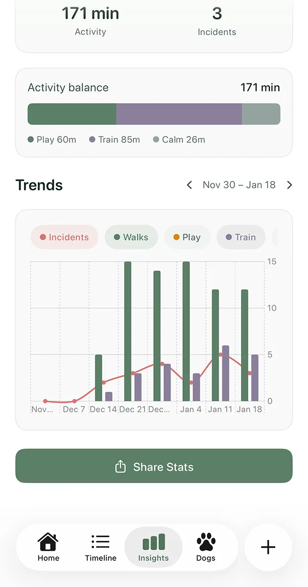 Spot trends you'd never notice.